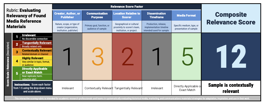 Media Sample Evaluation Tool — Composite Score Calculator