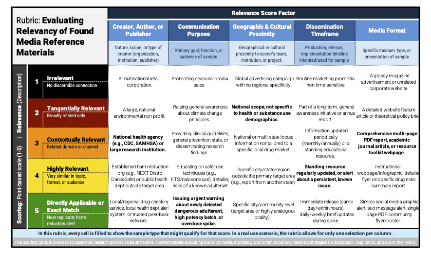 Media Sample Evaluation Tool